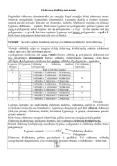 Elektronų Issidėstymas Atome Mokslobaze Lt