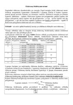 Elektronų Issidėstymas Atome Mokslobaze Lt