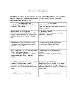 Romantizmo Muzikos Ypatumai - Mokslobaze.lt